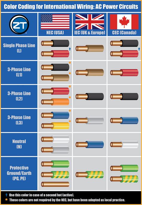 中國電線顏色代表|New Cable Colour Code